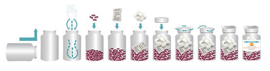 Picture showing the process of bottling tablets or capsules